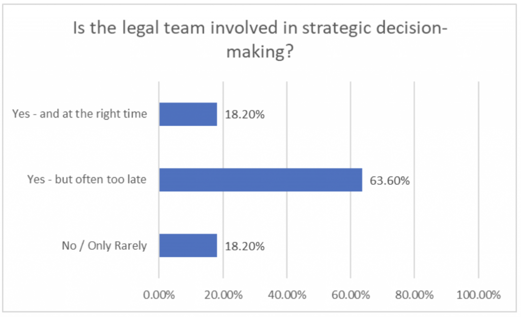 Legal Team Strategic Decision Making